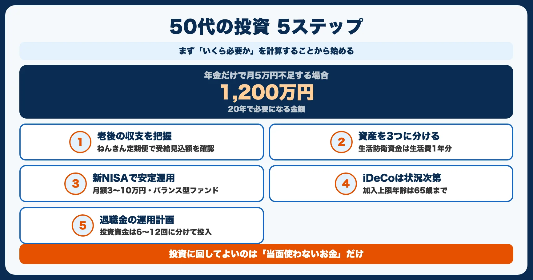 50代の投資 5ステップ