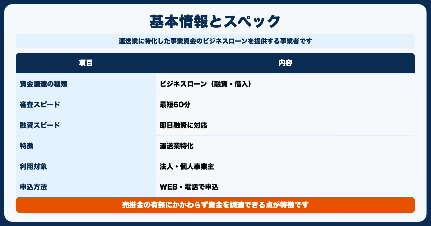アクト・ウィルの基本情報｜運営会社をチェック
