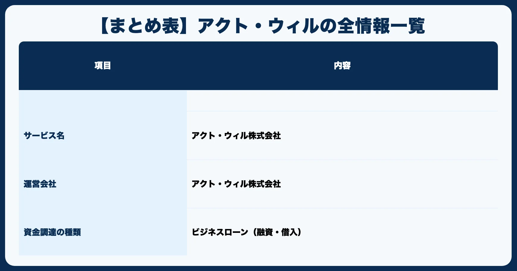 【まとめ表】アクト・ウィルの全情報一覧