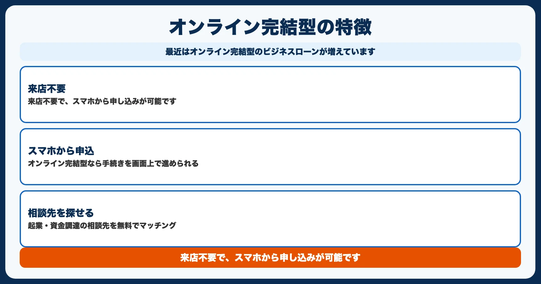 オンラインで申込できるビジネスローン