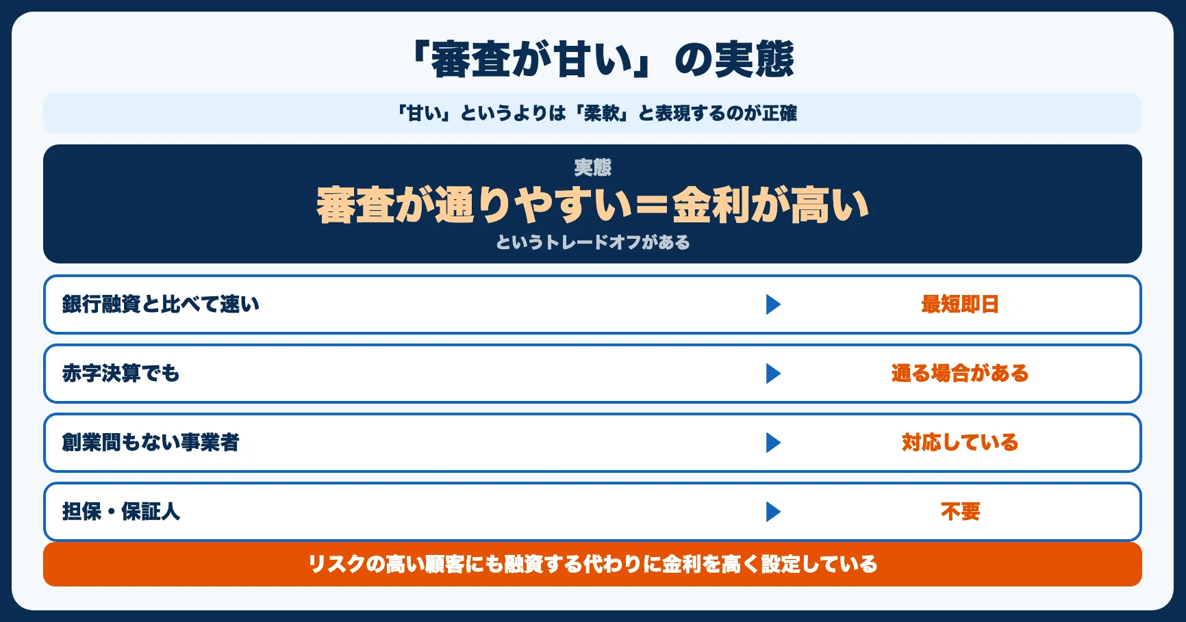 ビジネスローンの審査は本当に甘いのか