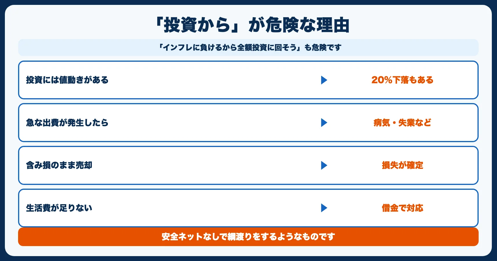 「投資から」が危険な理由