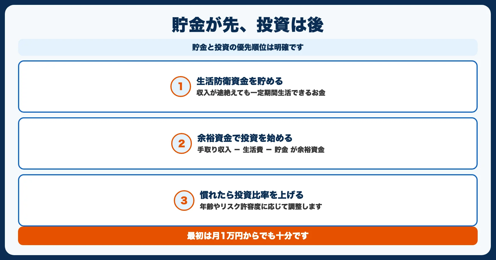 正解は「貯金が先、投資は後」