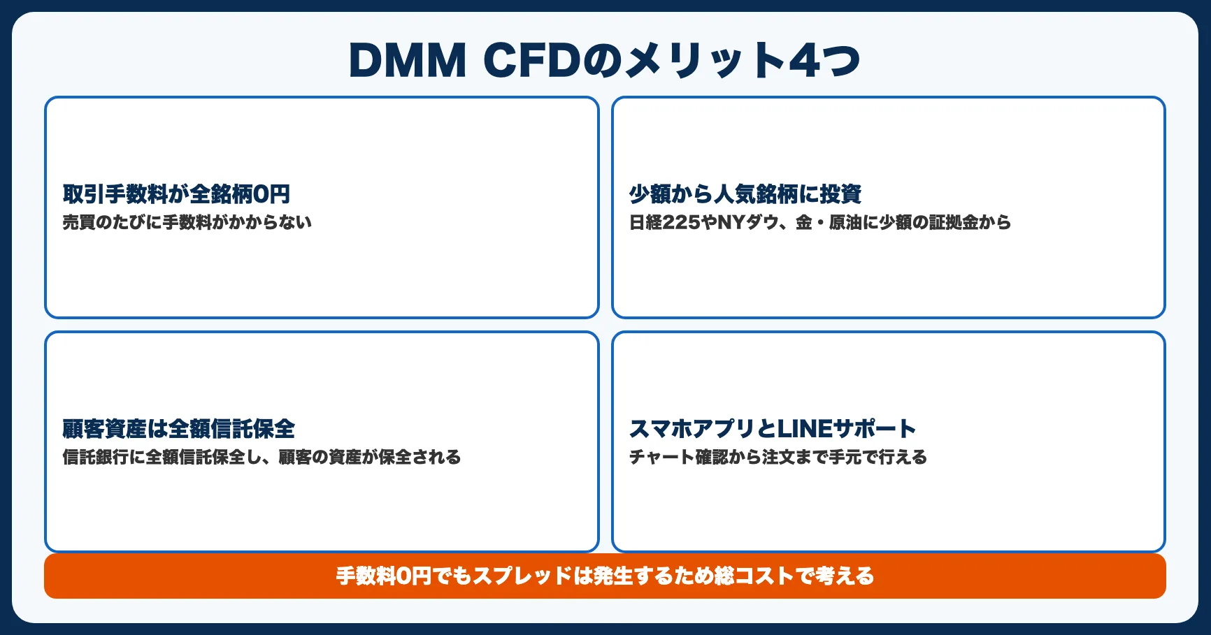 DMM CFDのメリット4つ