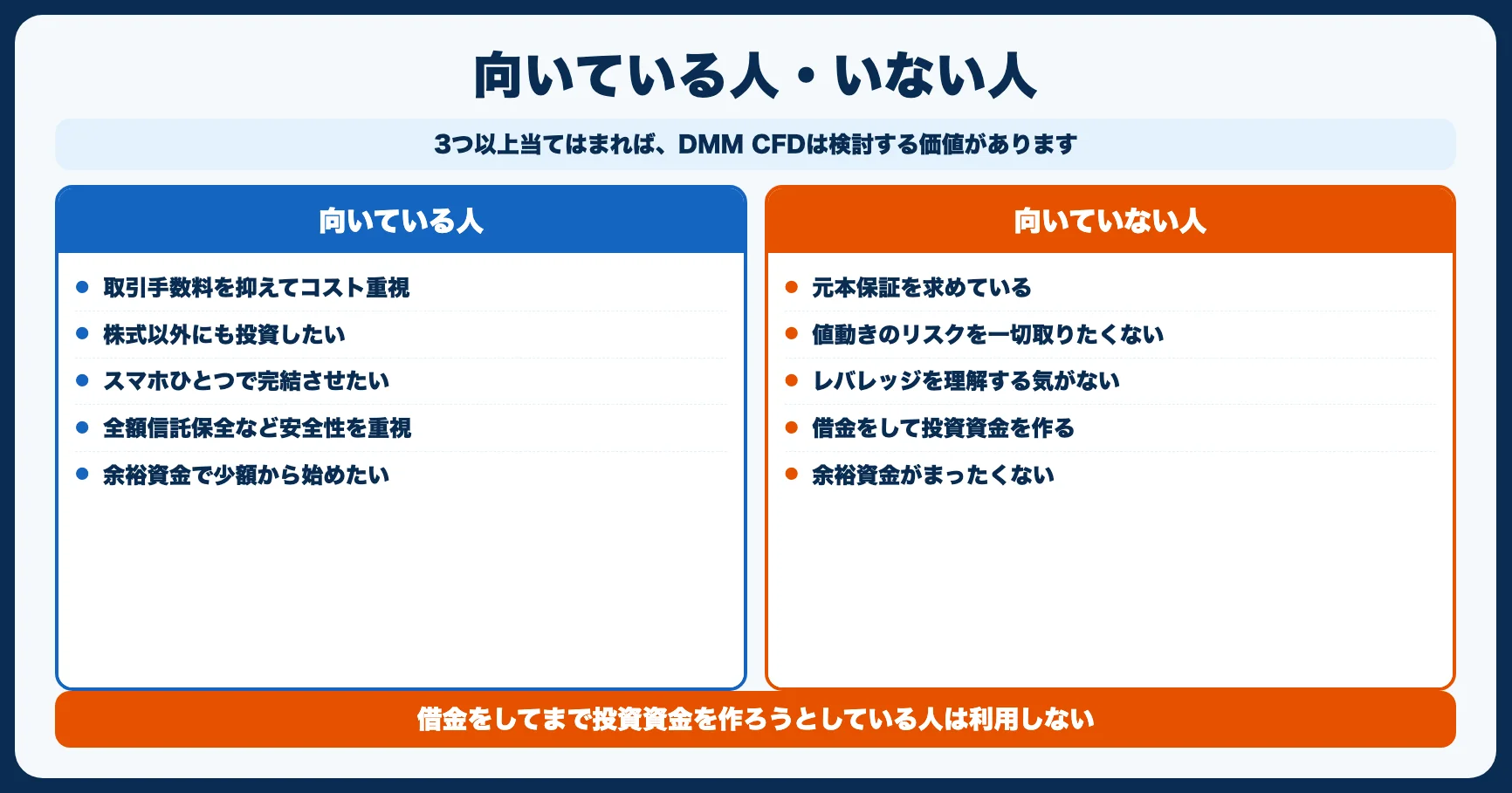 【自己診断】DMM CFDが向いている人・向いていない人