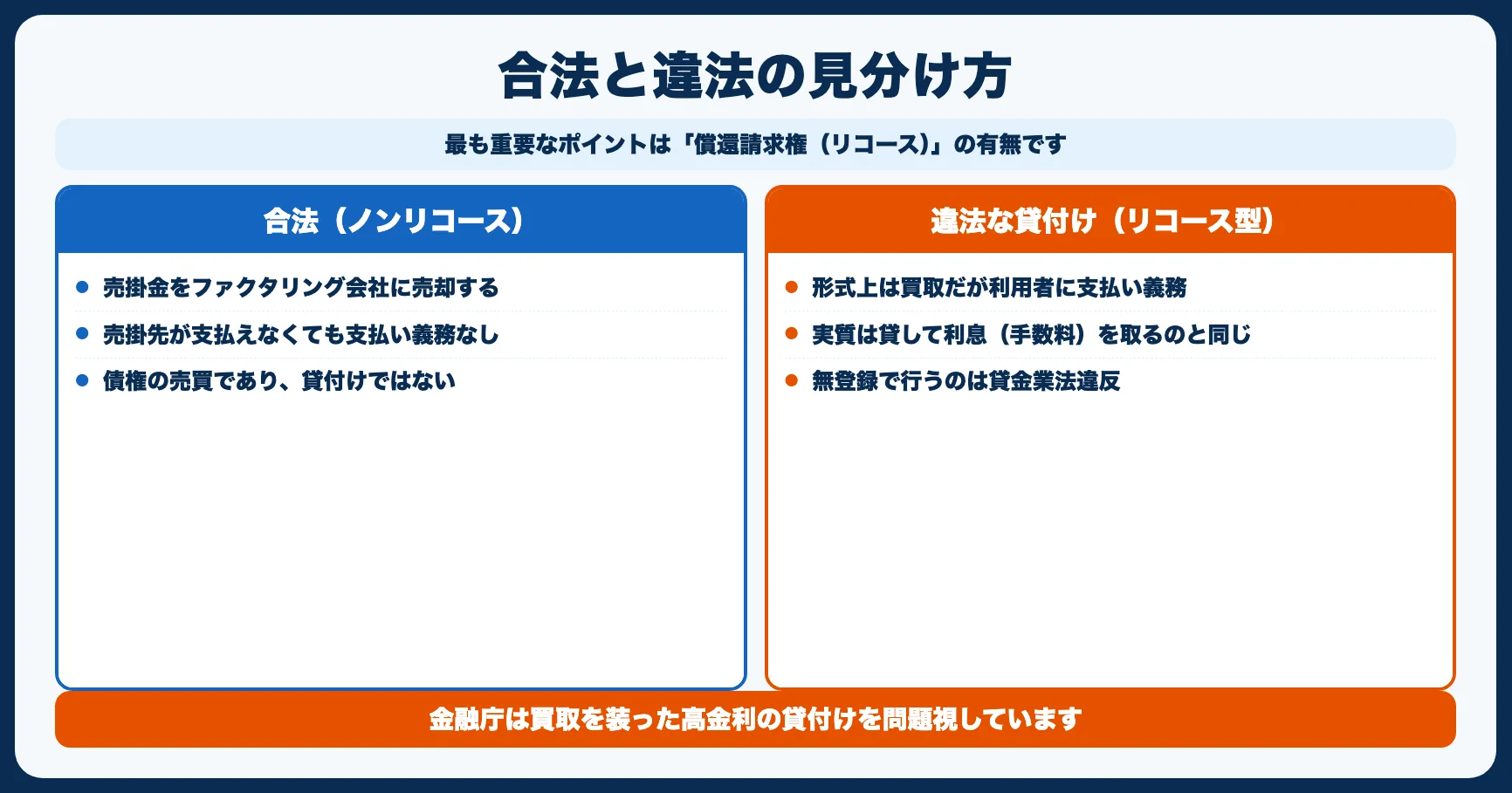 合法なファクタリングと違法な貸付けの見分け方