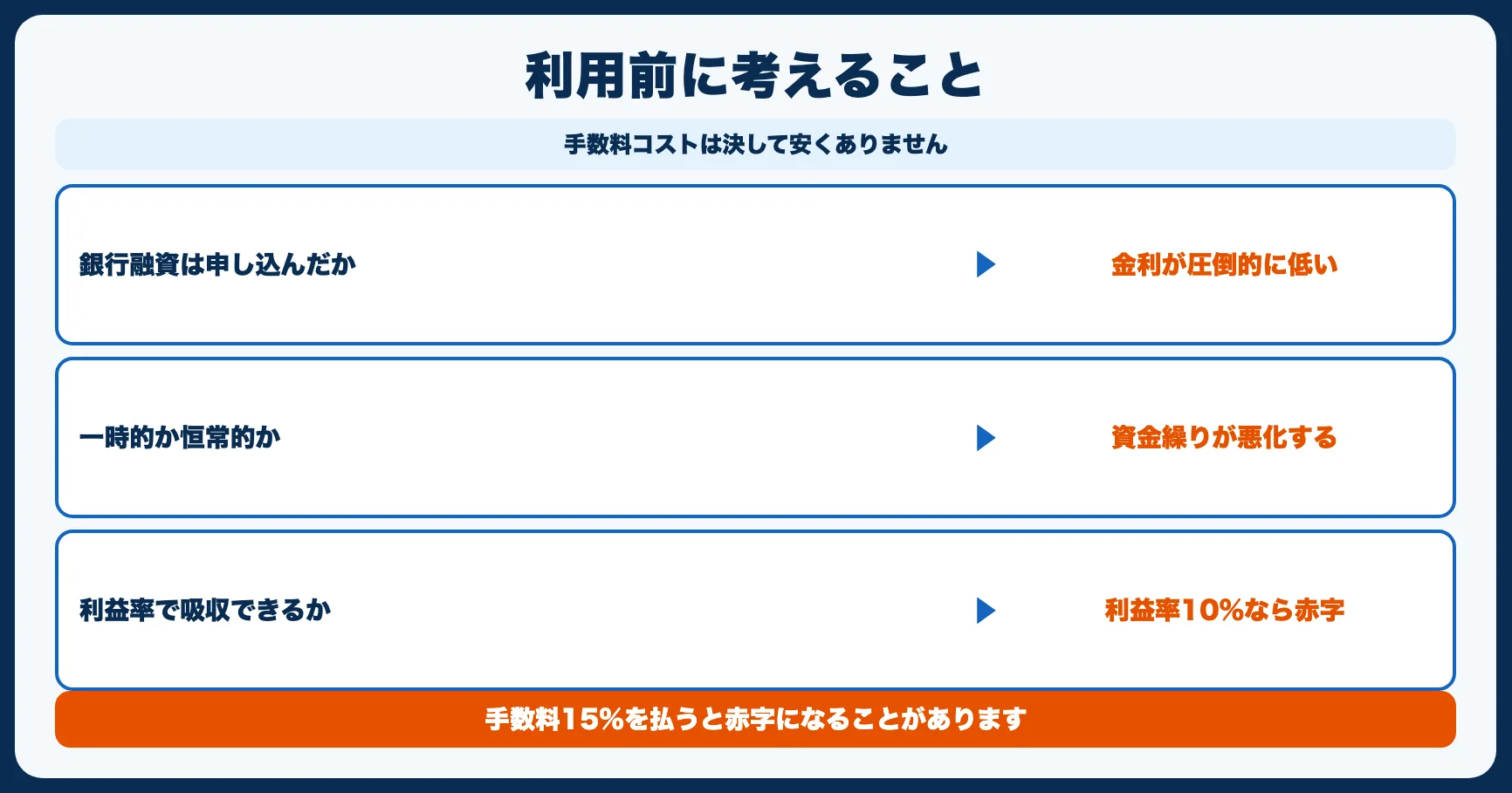 ファクタリングを利用する前に検討すべきこと