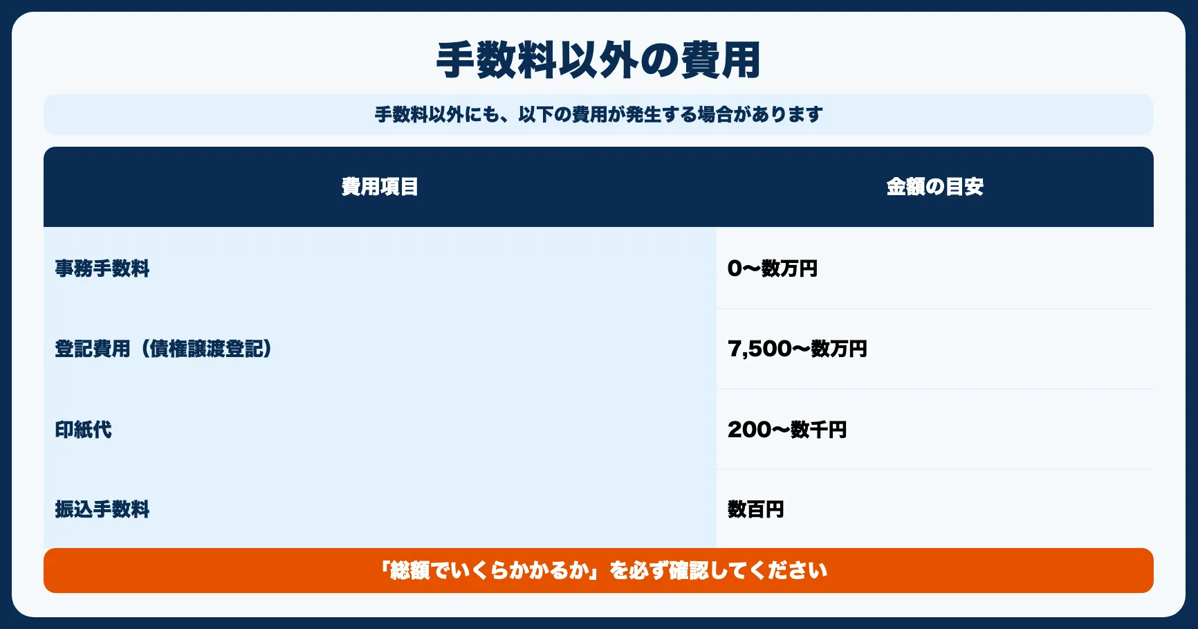 手数料以外にかかる費用