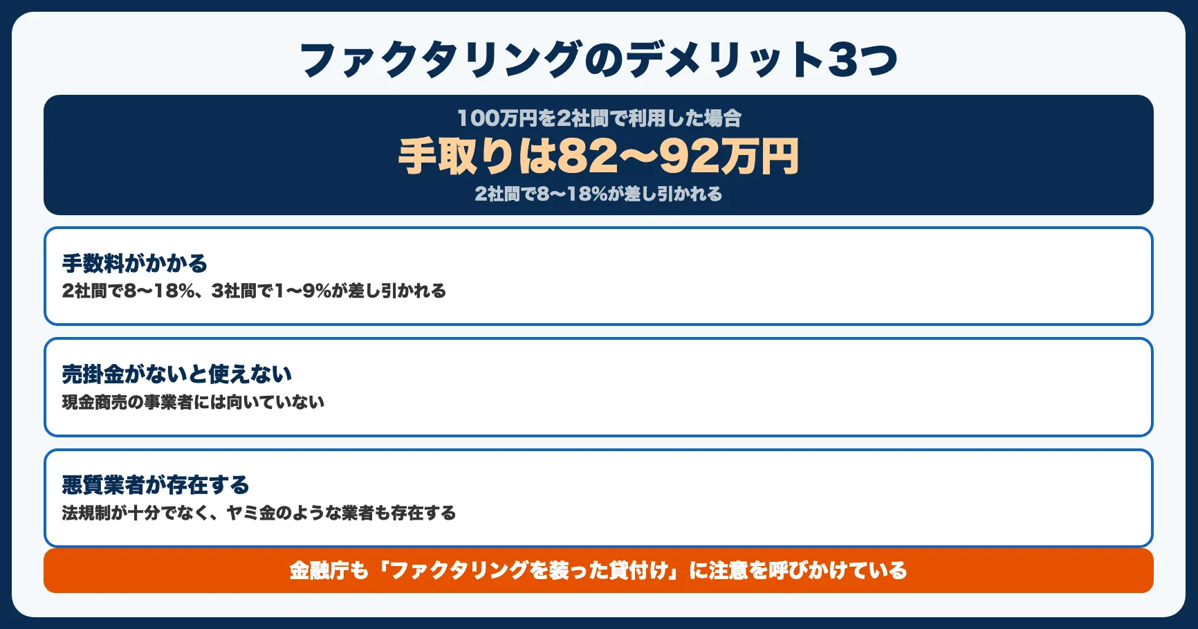 ファクタリングのデメリット3つ