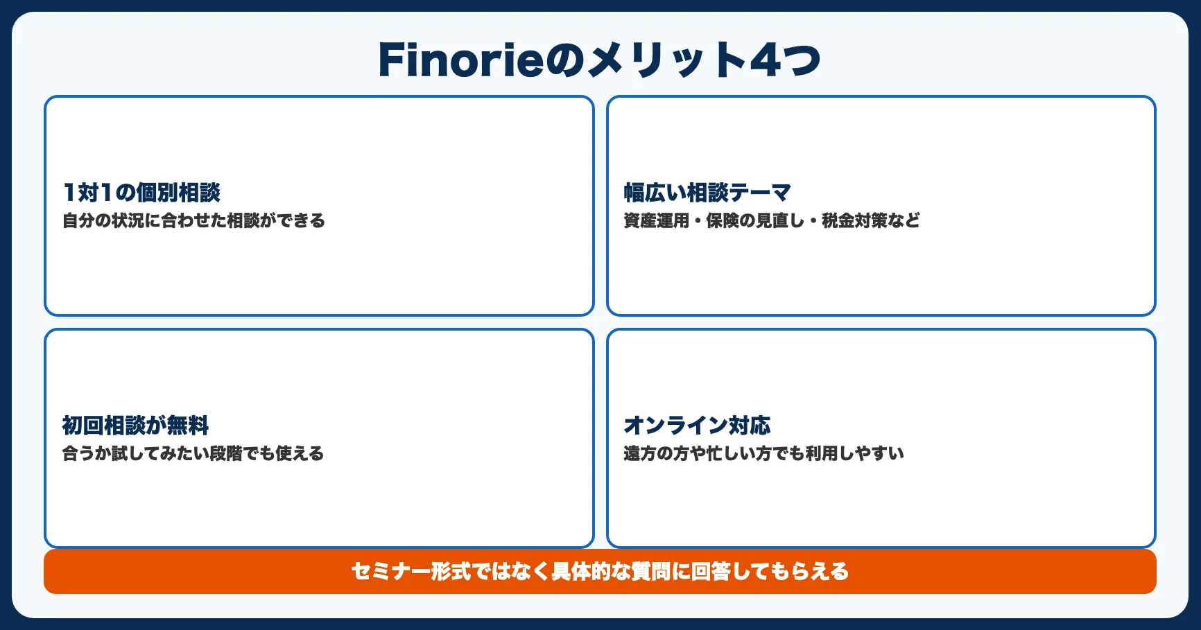 Finorieのメリット4つ
