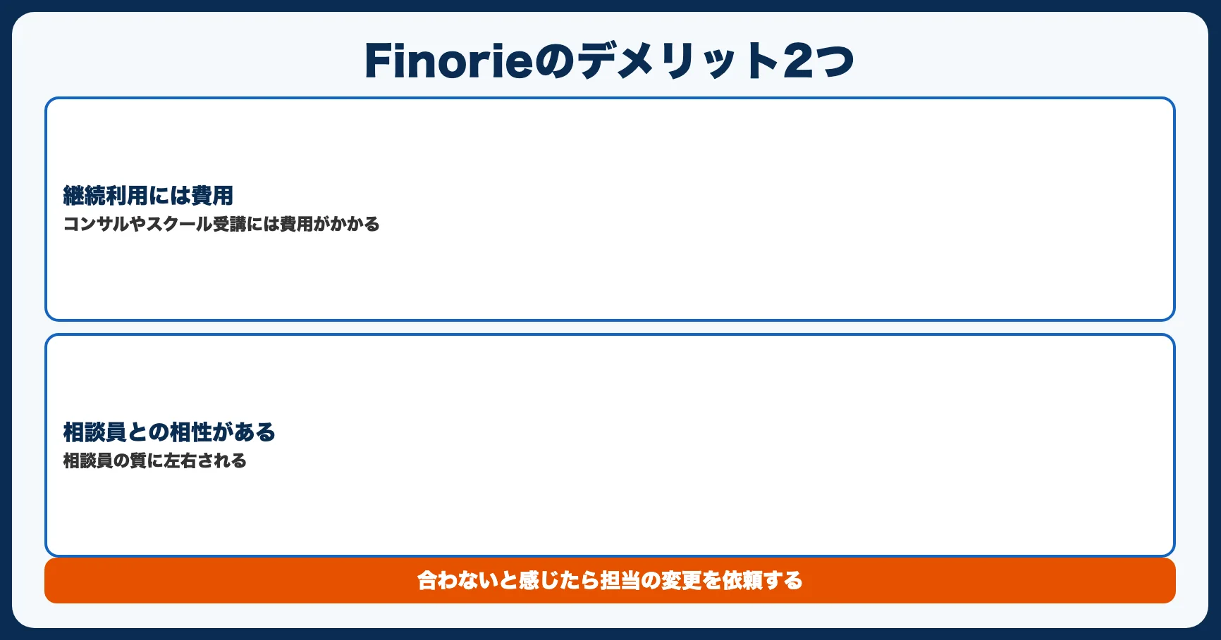 Finorieのデメリット2つ