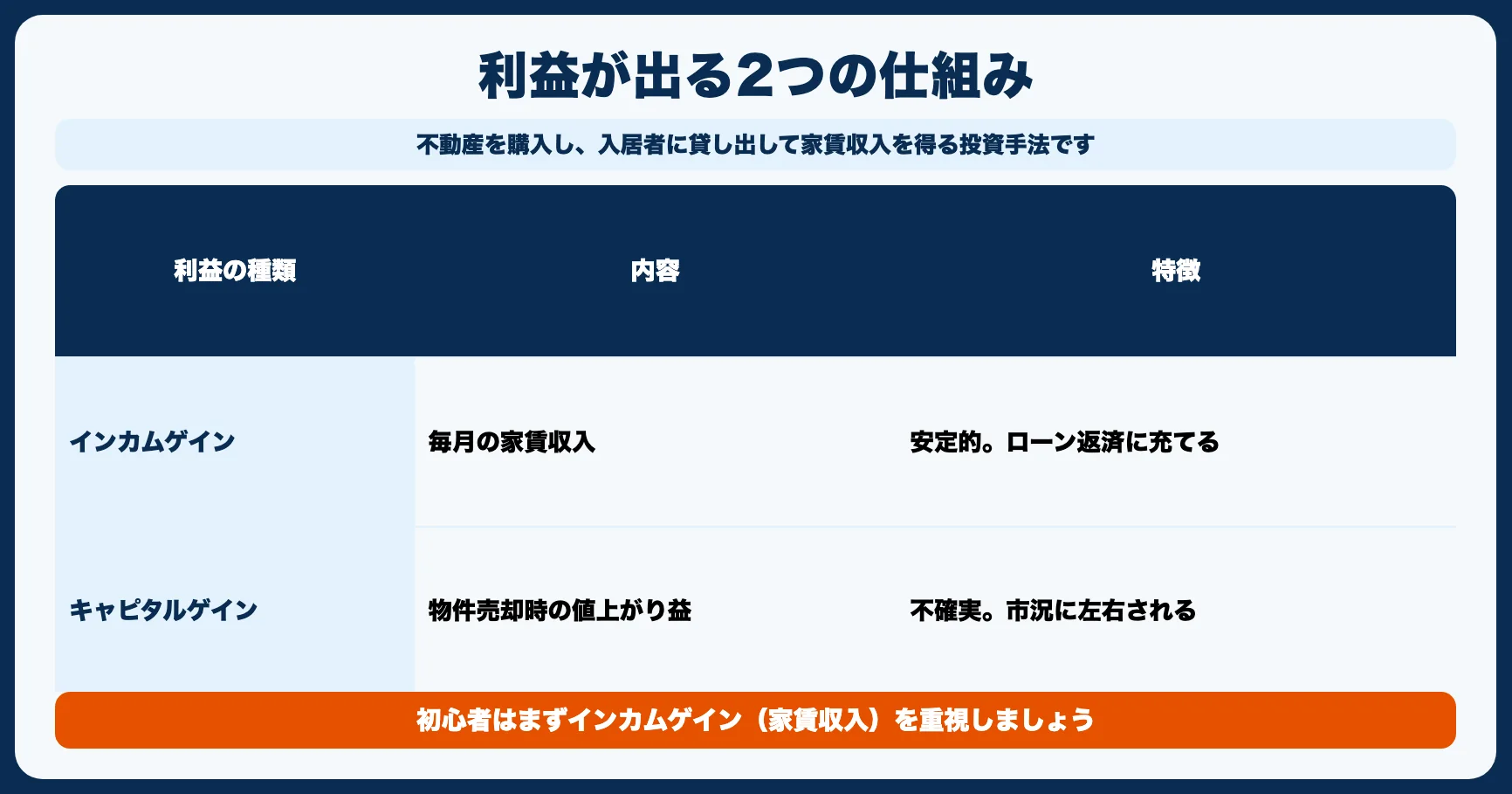 不動産投資とは？利益が出る仕組み