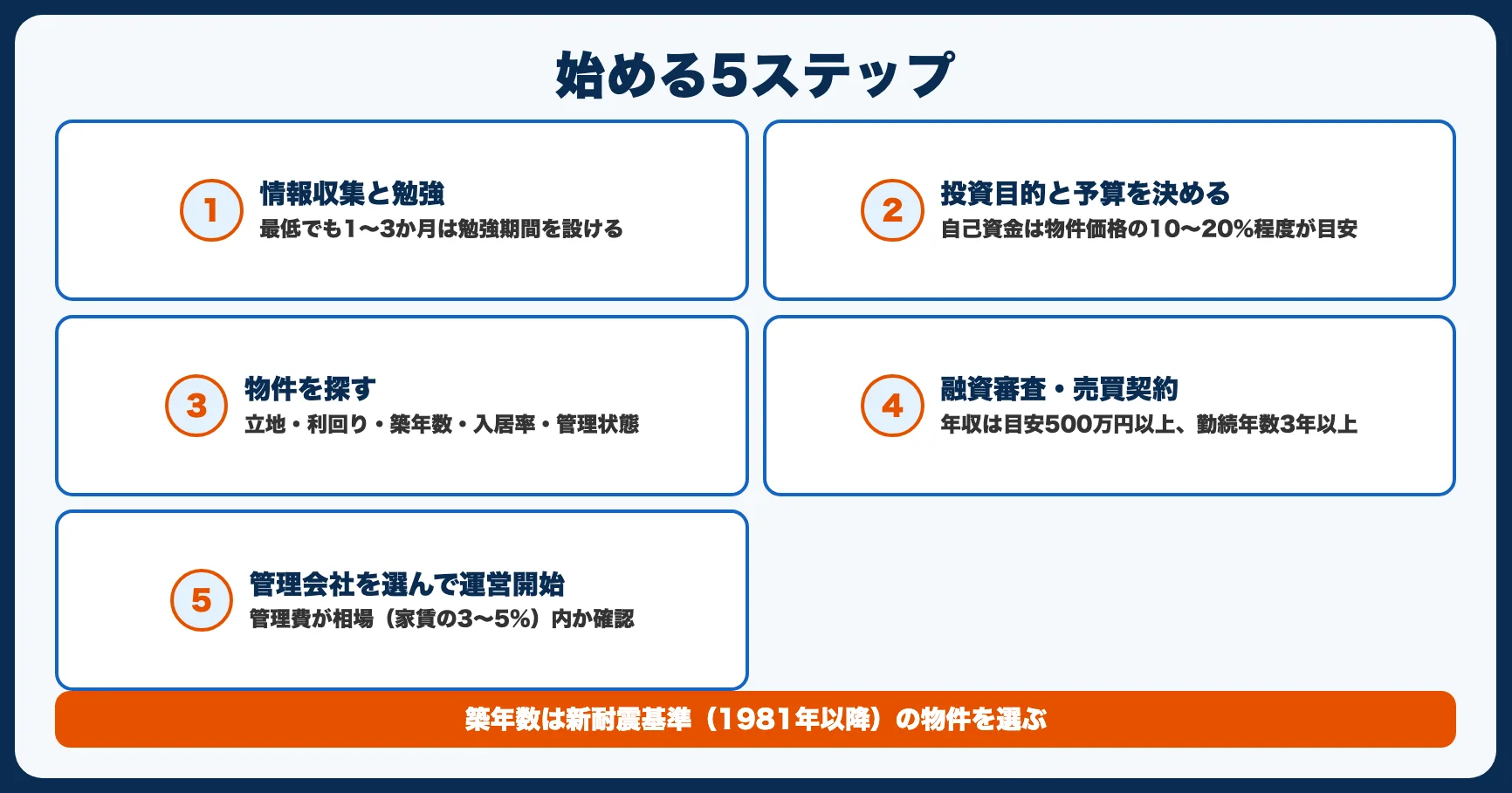 不動産投資を始める5ステップ