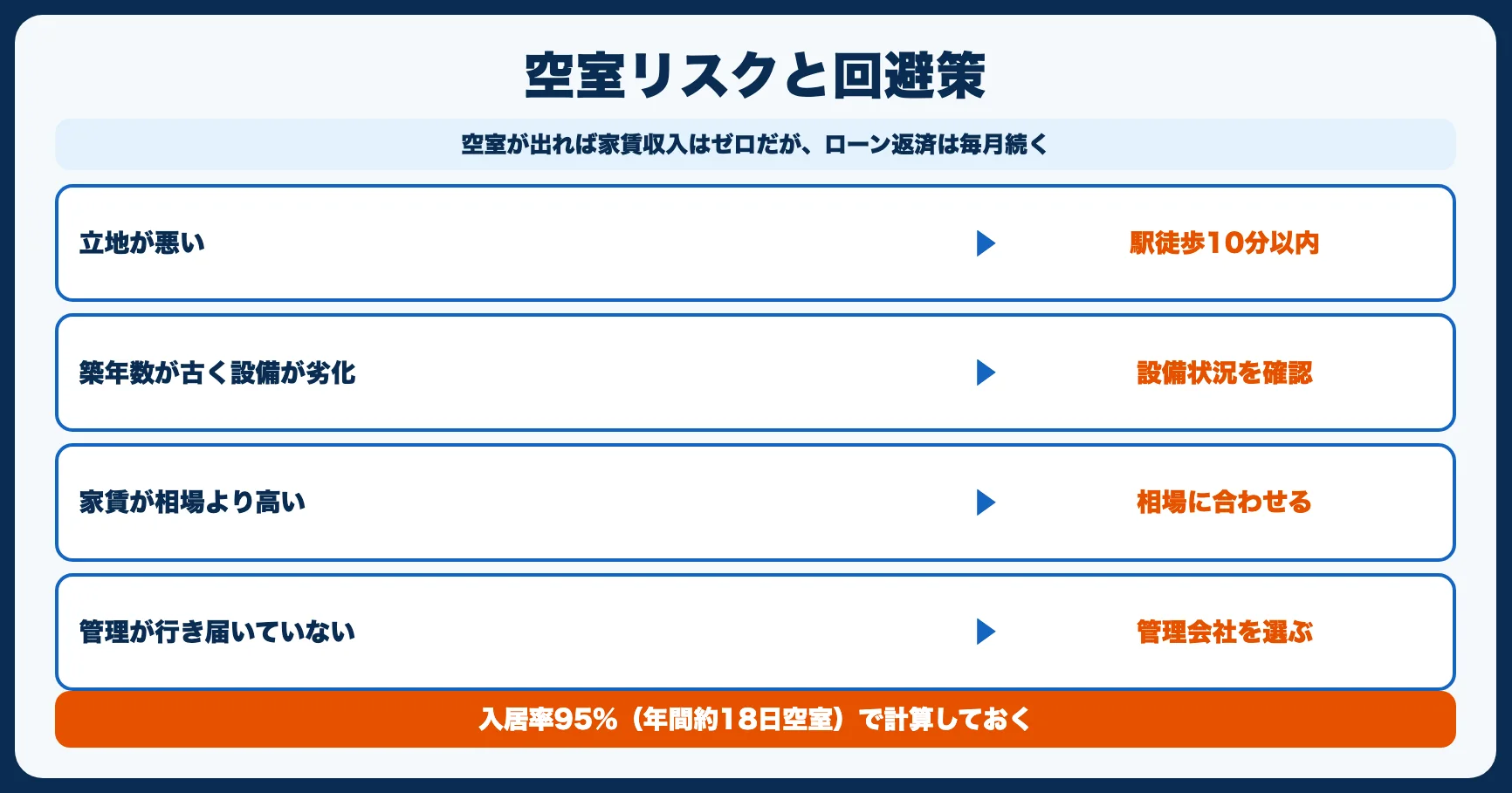 やめとけ理由1：空室リスクが怖い