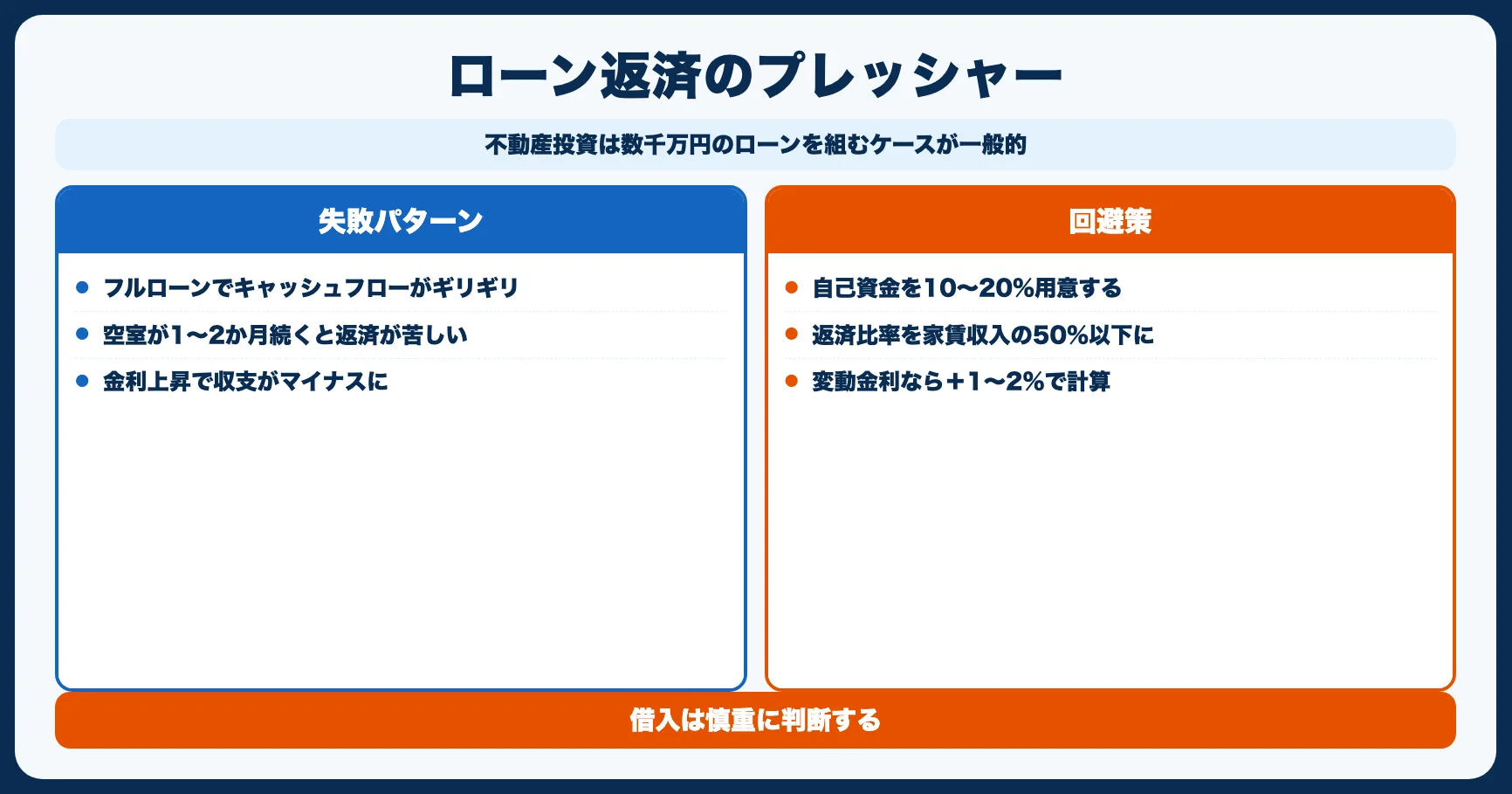やめとけ理由2：ローン返済のプレッシャー