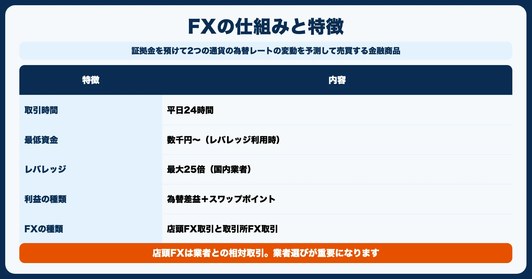 FXとは？仕組みを3分で理解する