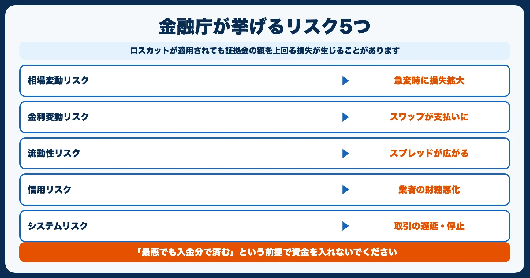 FXのリスク｜始める前に必ず知っておくこと