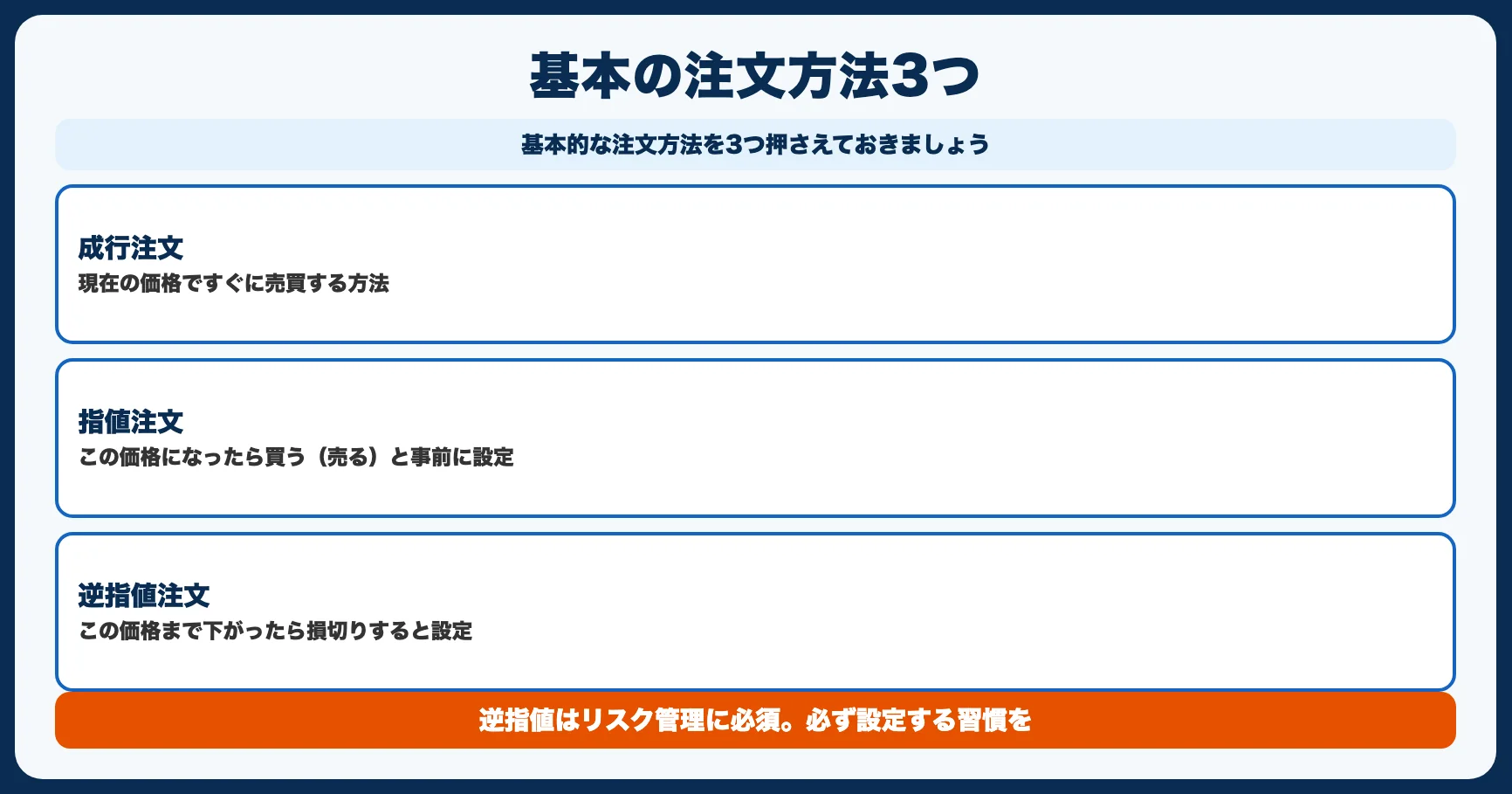 初心者向けFXの注文方法