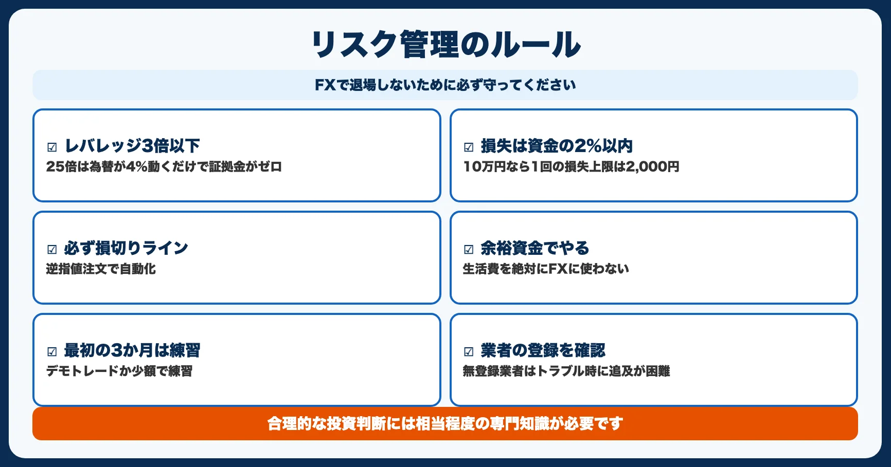初心者が守るべきリスク管理5つのルール