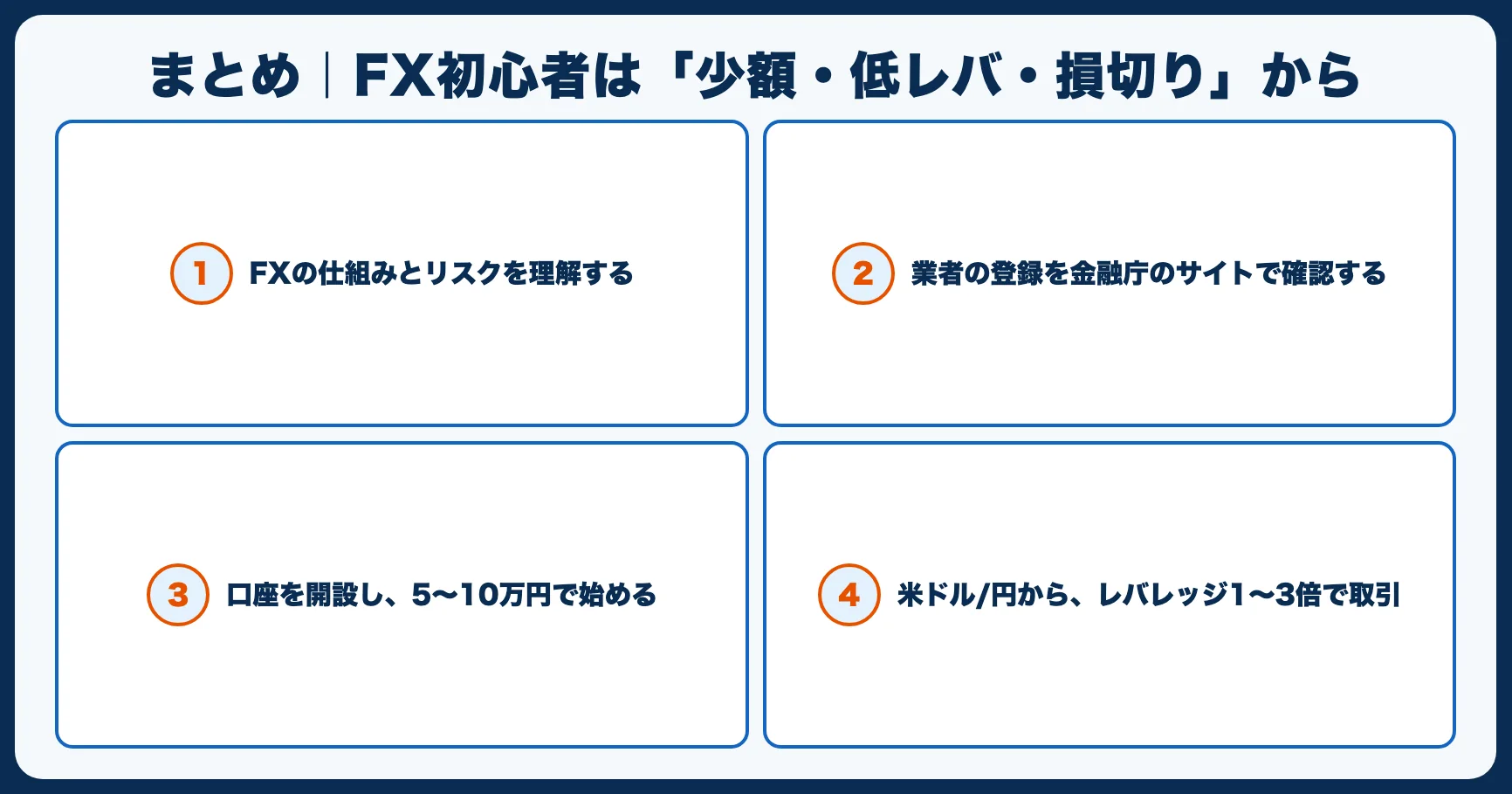 まとめ｜FX初心者は「少額・低レバ・損切り」から