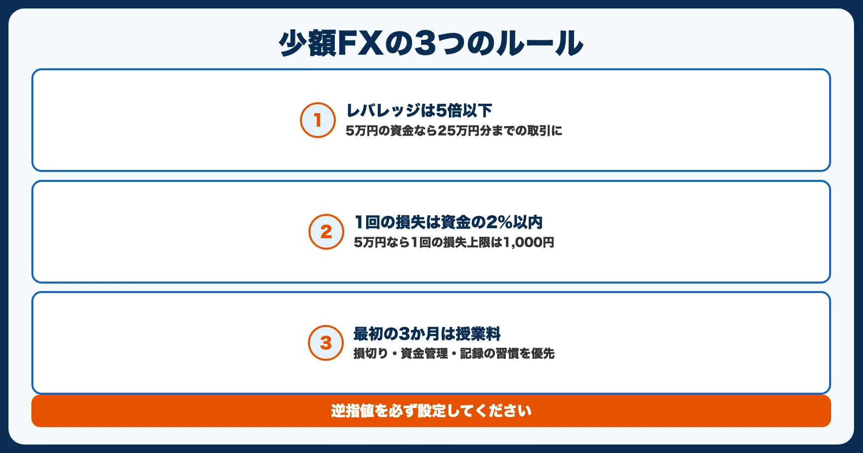 少額FXで守るべき3つのルール