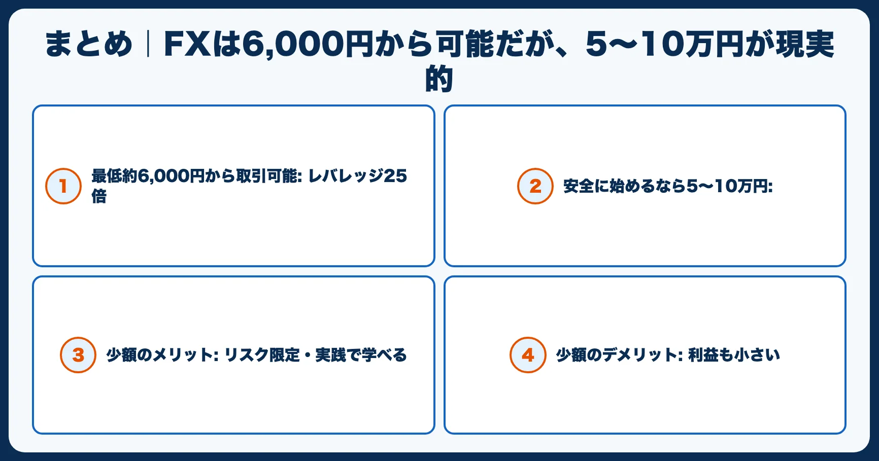 まとめ｜FXは6,000円から可能だが、5〜10万円が現実的