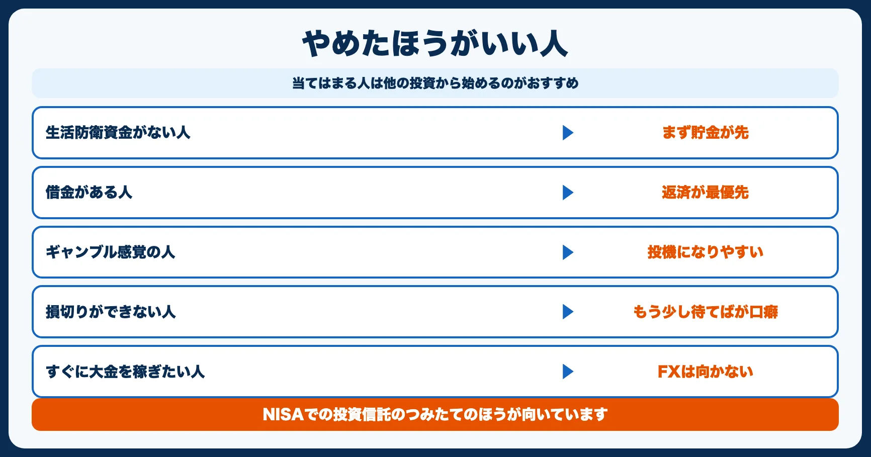 FXをやめたほうがいい人の特徴