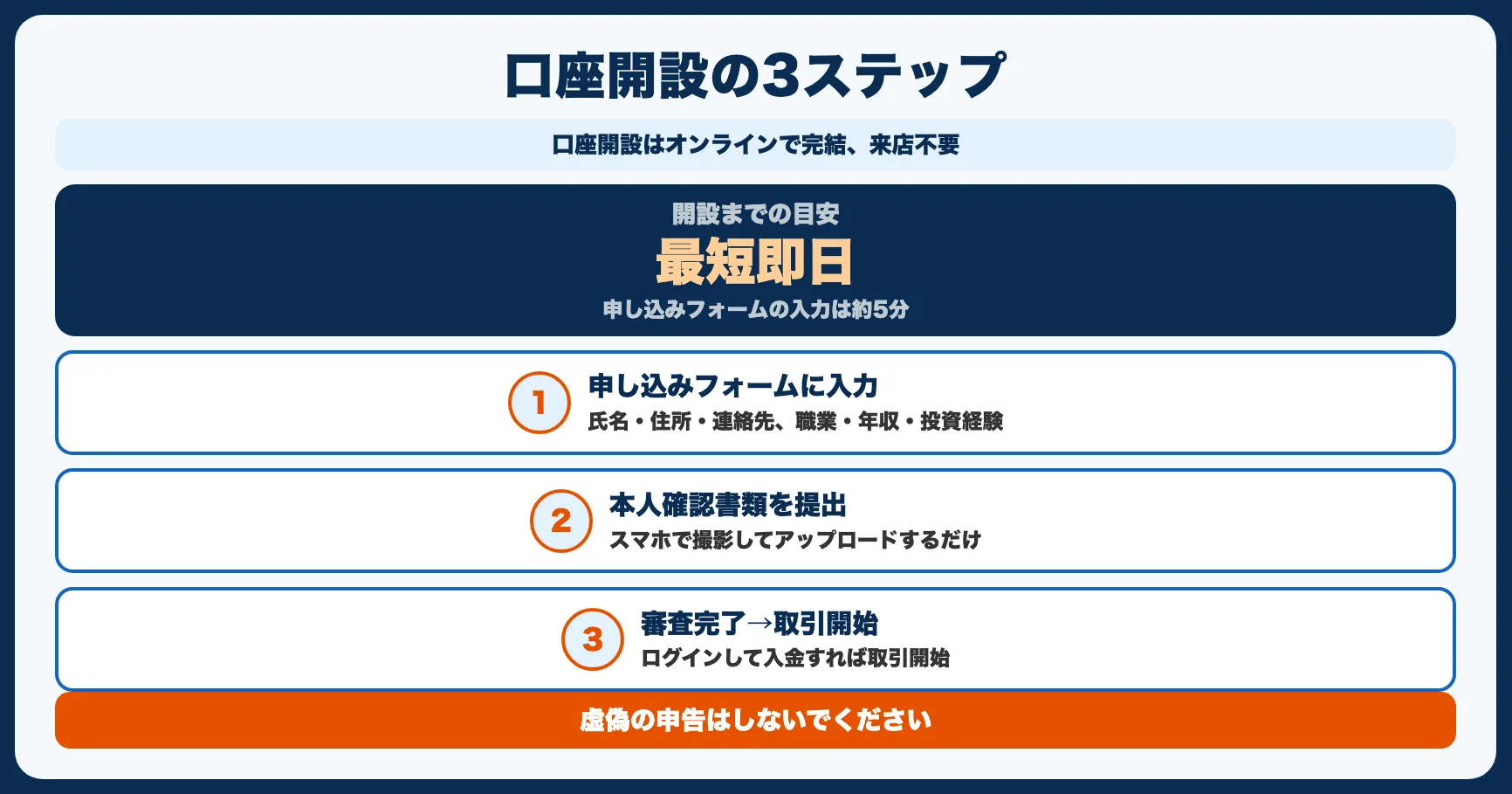 GMO外貨の口座開設手順【3ステップ・最短即日】