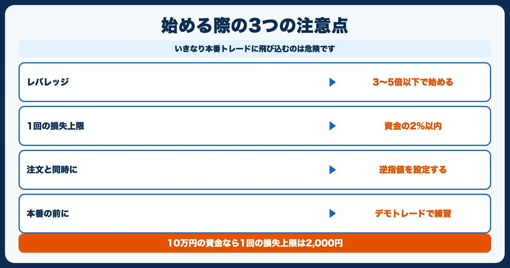 FX初心者がGMO外貨で始める際の3つの注意点