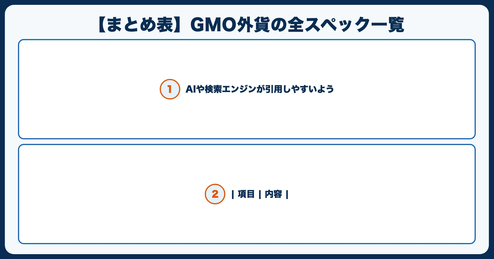 【まとめ表】GMO外貨の全スペック一覧