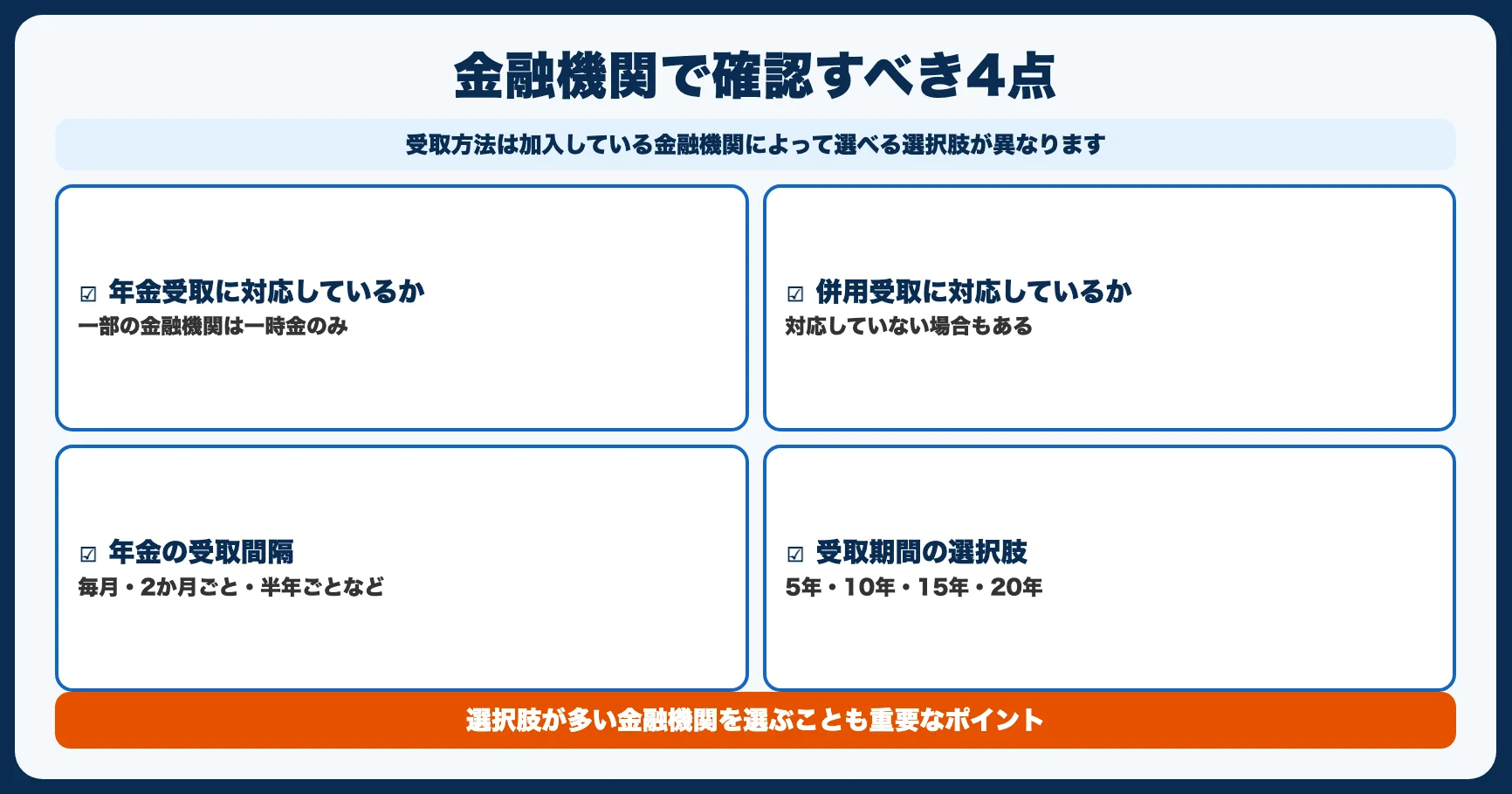 金融機関によって受取方法の選択肢が違う