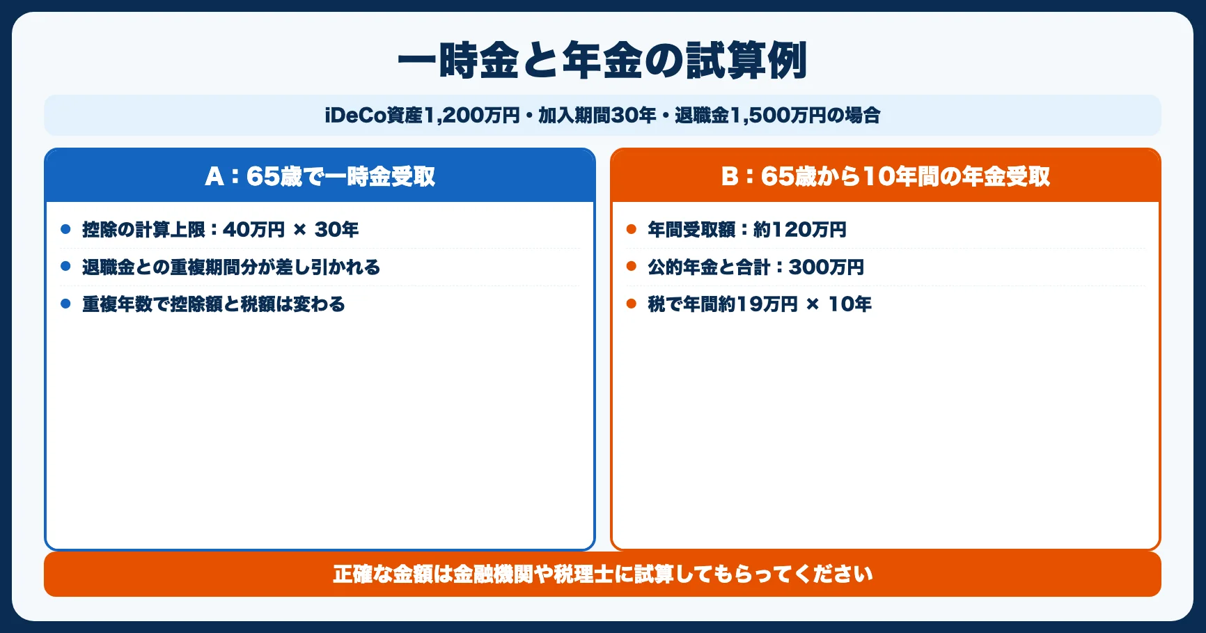 シミュレーション｜一時金 vs 年金どちらが得？