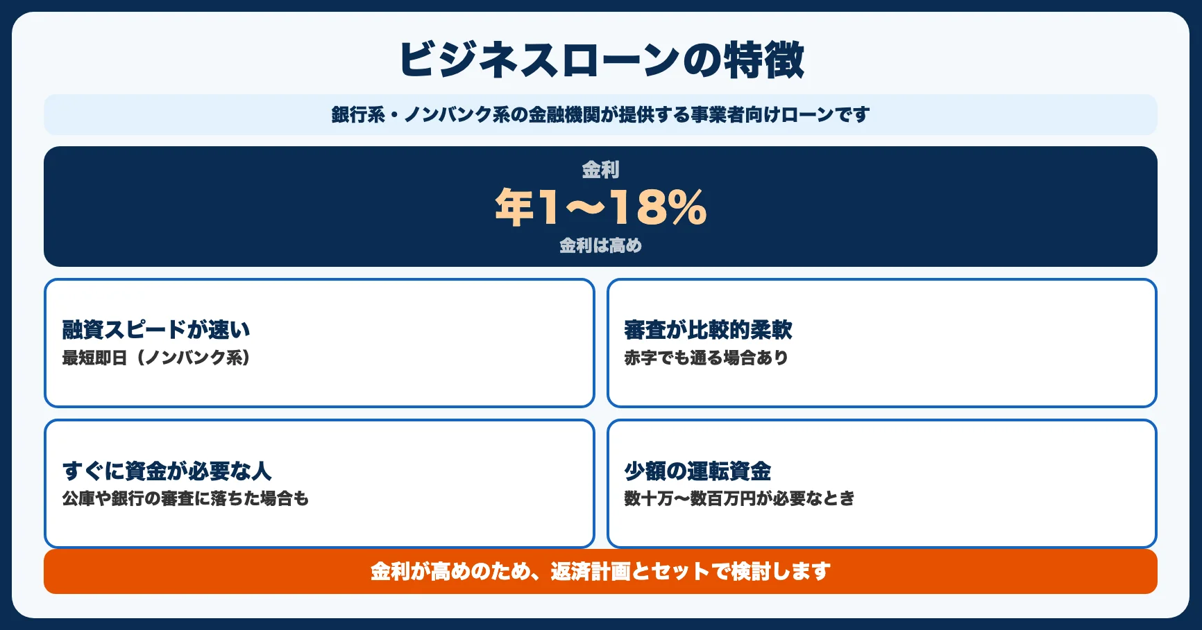 方法4：ビジネスローン