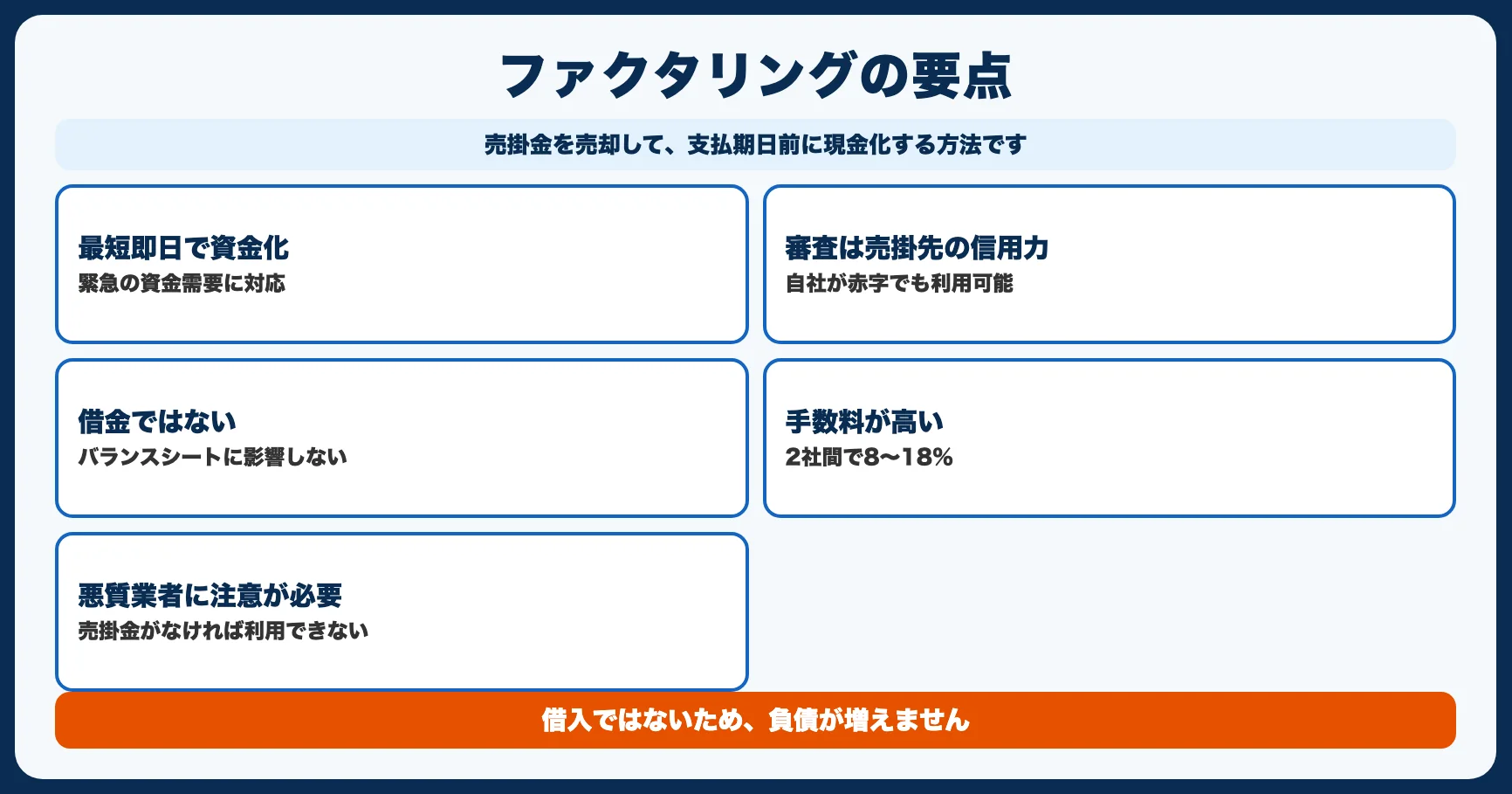 方法5：ファクタリング