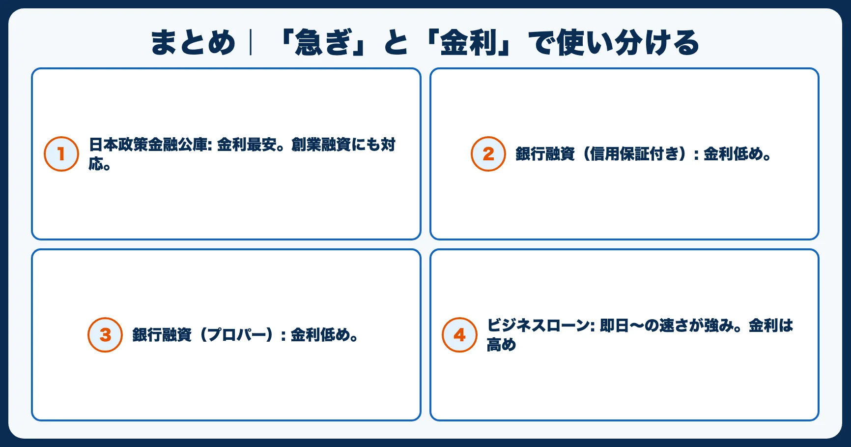 まとめ｜「急ぎ」と「金利」で使い分ける