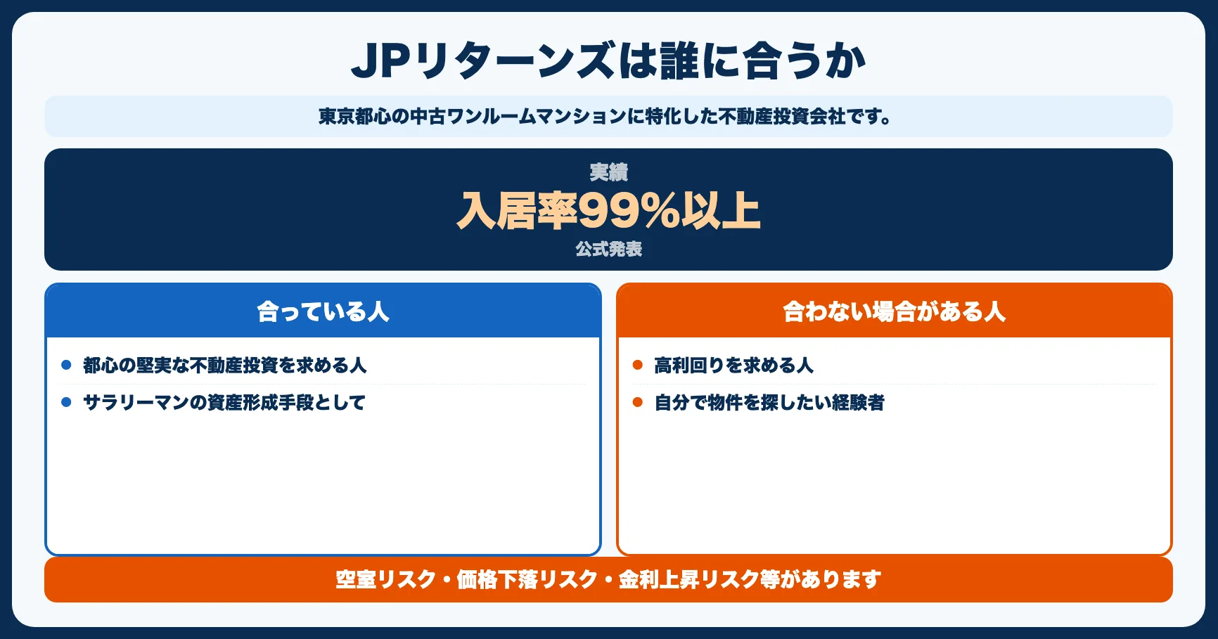 【結論】JPリターンズは「都心の堅実な不動産投資」を求める人に合っている
