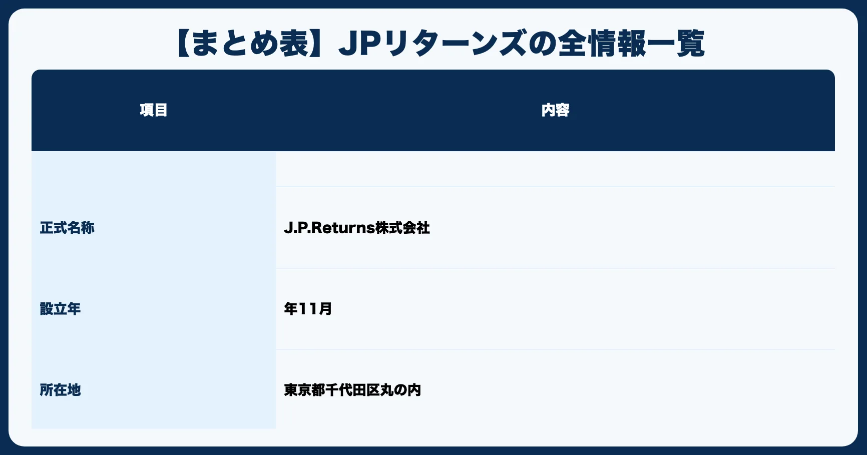 【まとめ表】JPリターンズの全情報一覧