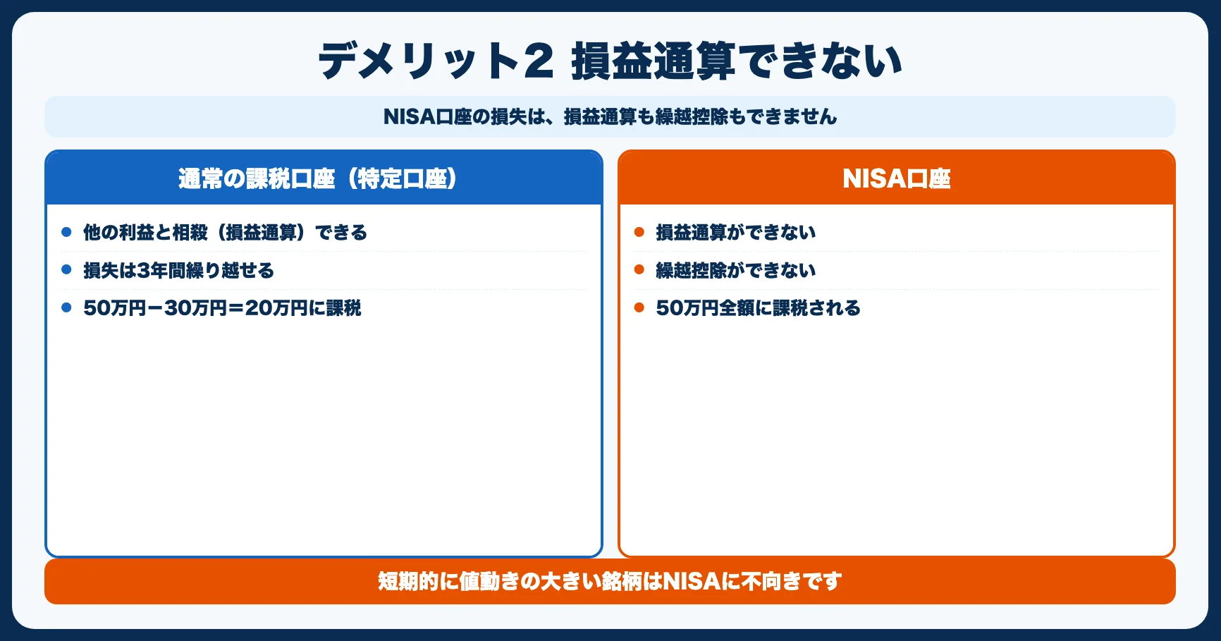 デメリット2：損益通算・繰越控除ができない