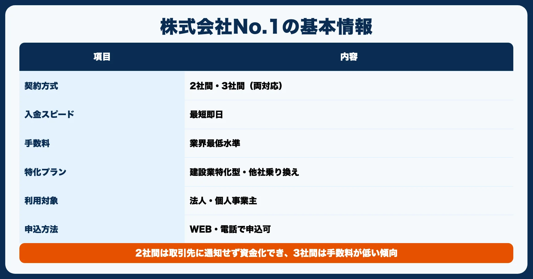 株式会社No.1の基本情報｜サービス内容をチェック