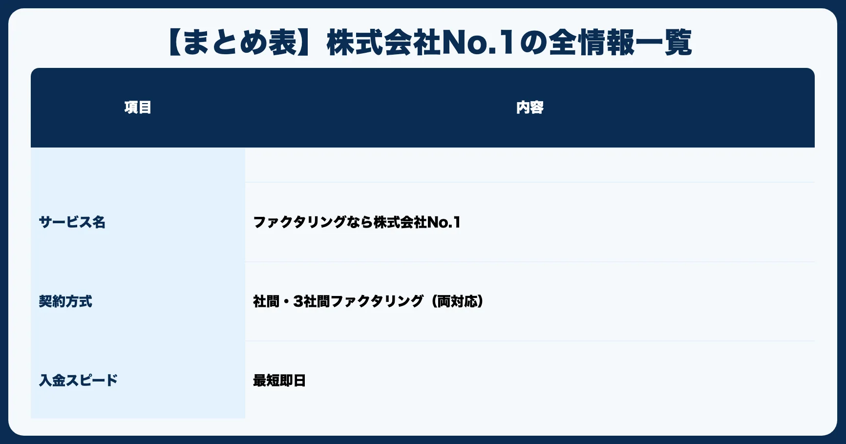 【まとめ表】株式会社No.1の全情報一覧