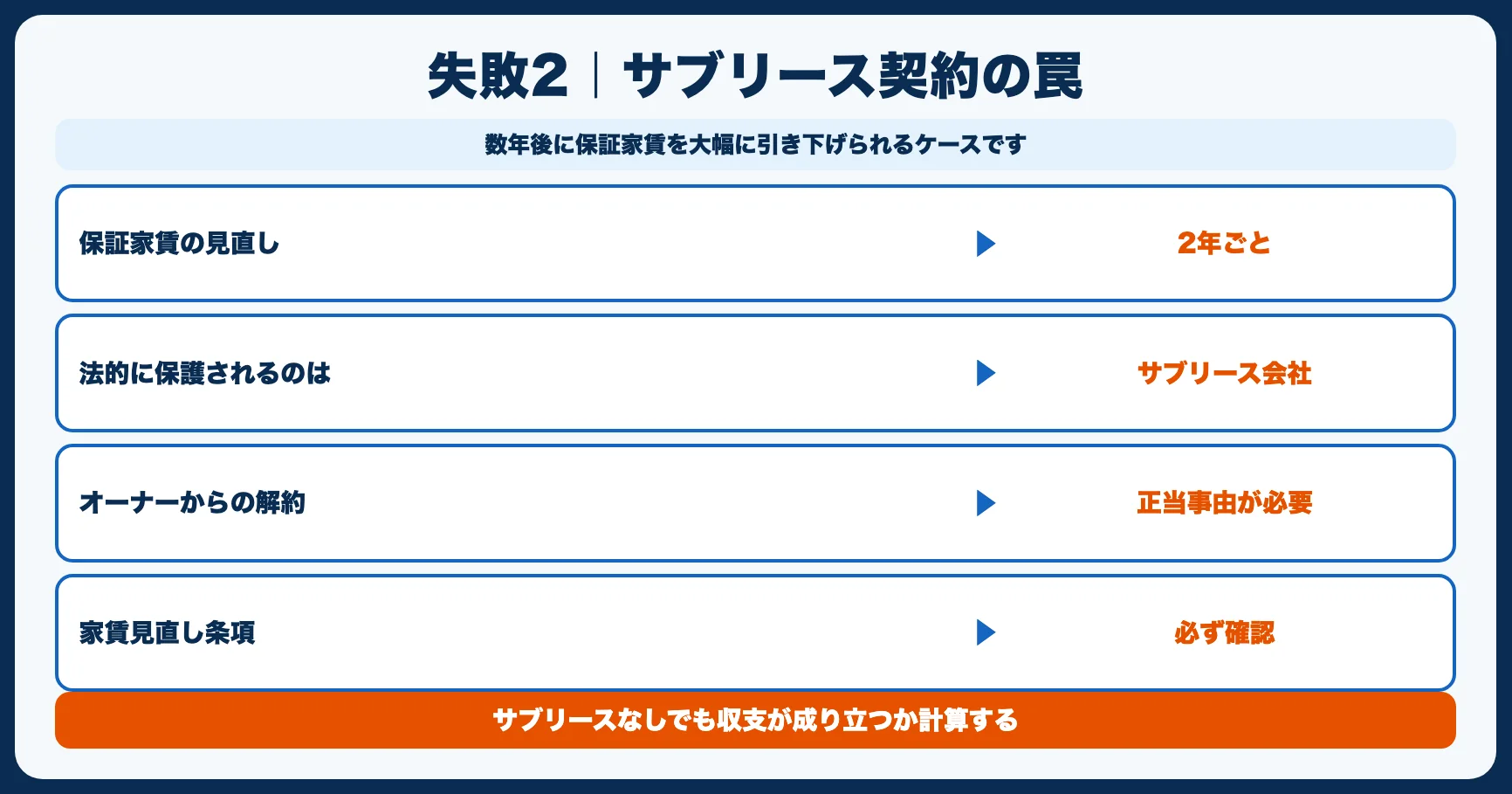 失敗事例2：サブリース契約の罠
