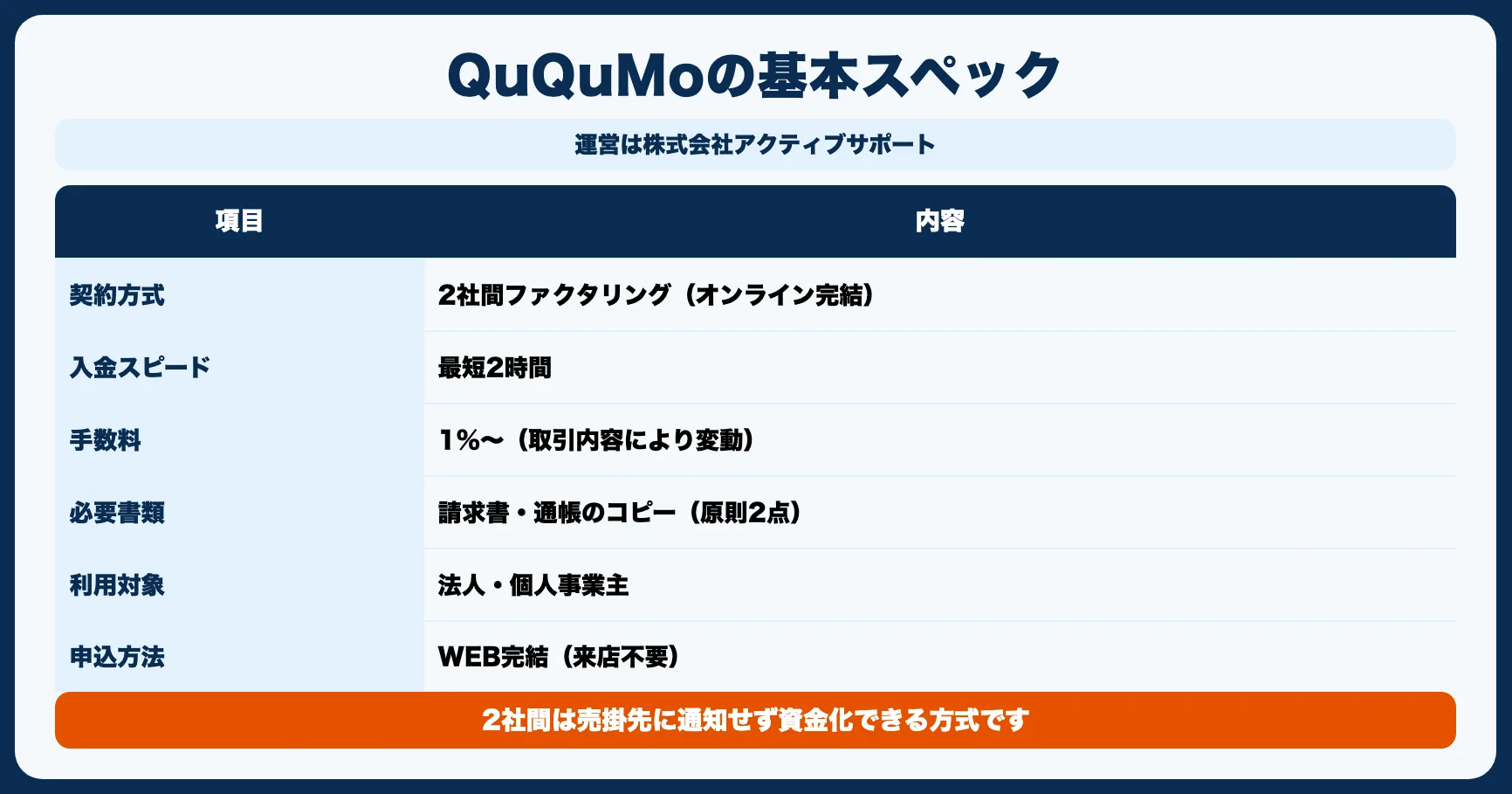 QuQuMoの基本情報｜運営会社をチェック