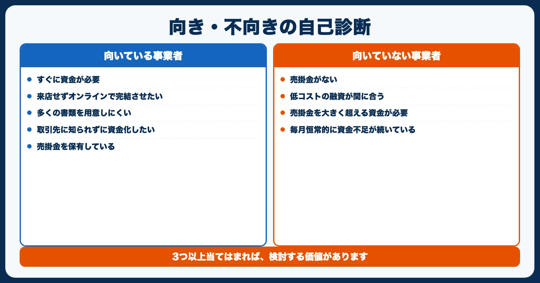【自己診断】QuQuMoが向いている事業者・向いていない事業者