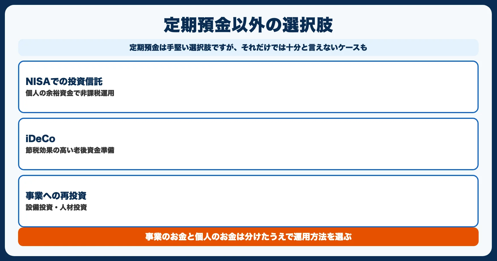 事業者の資産運用は定期預金だけでいい？