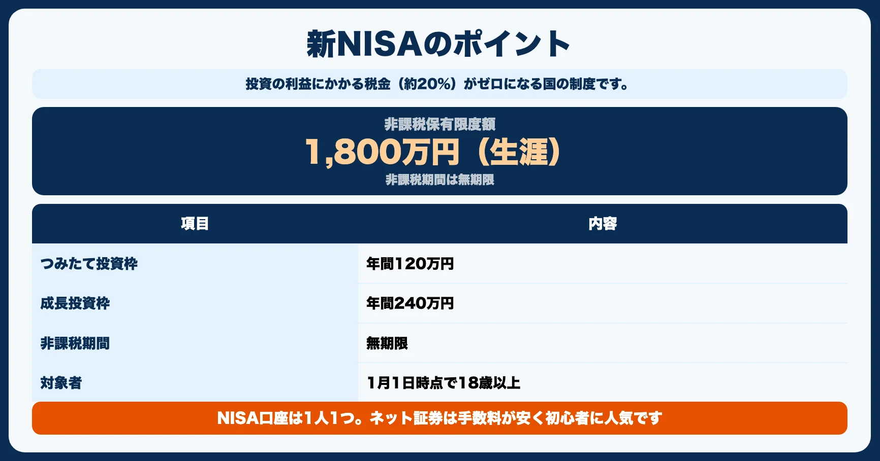 ステップ2：NISA口座を開設する