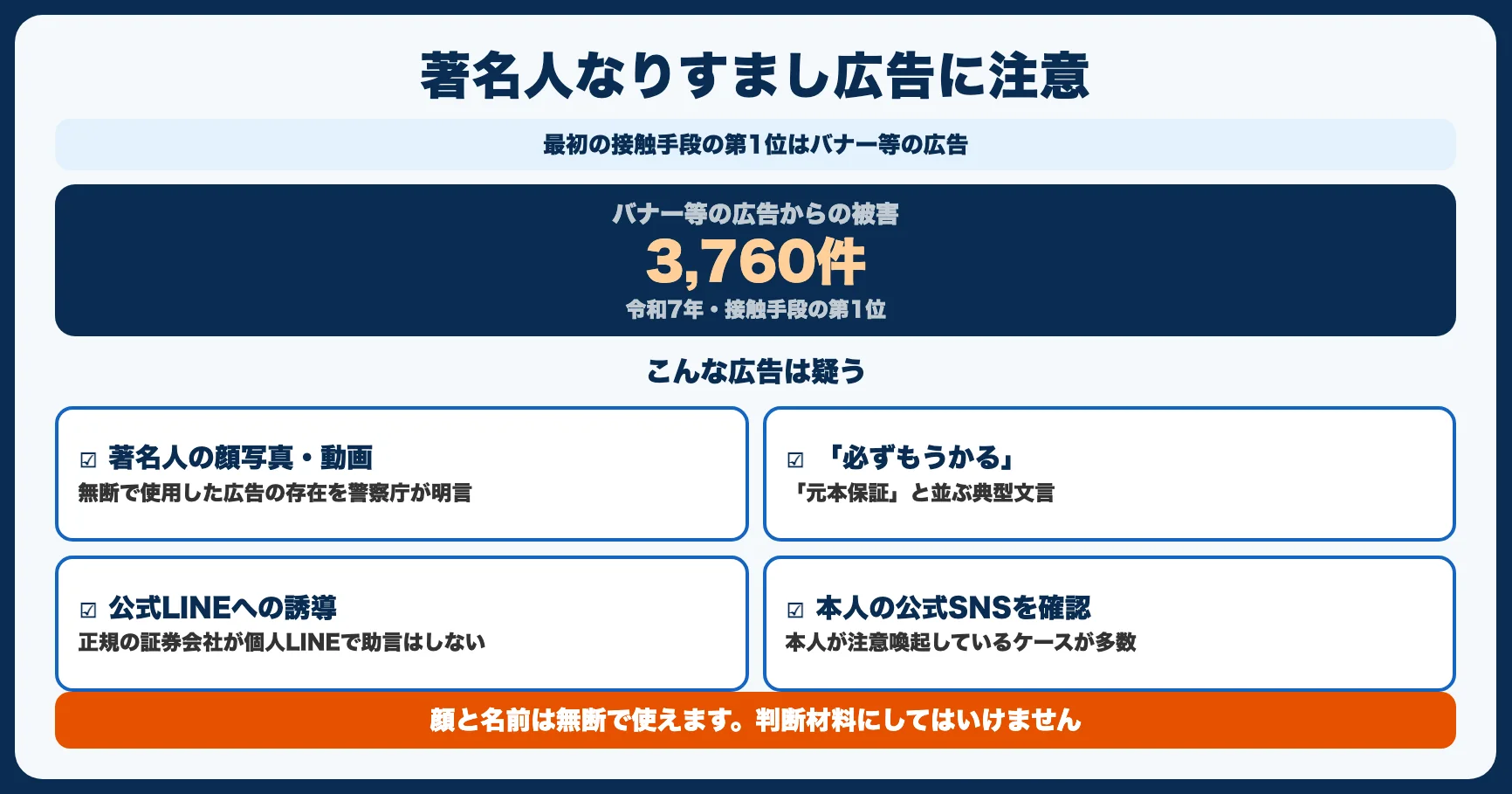 パターン2.5：著名人なりすまし広告型（令和7年の最多手口）