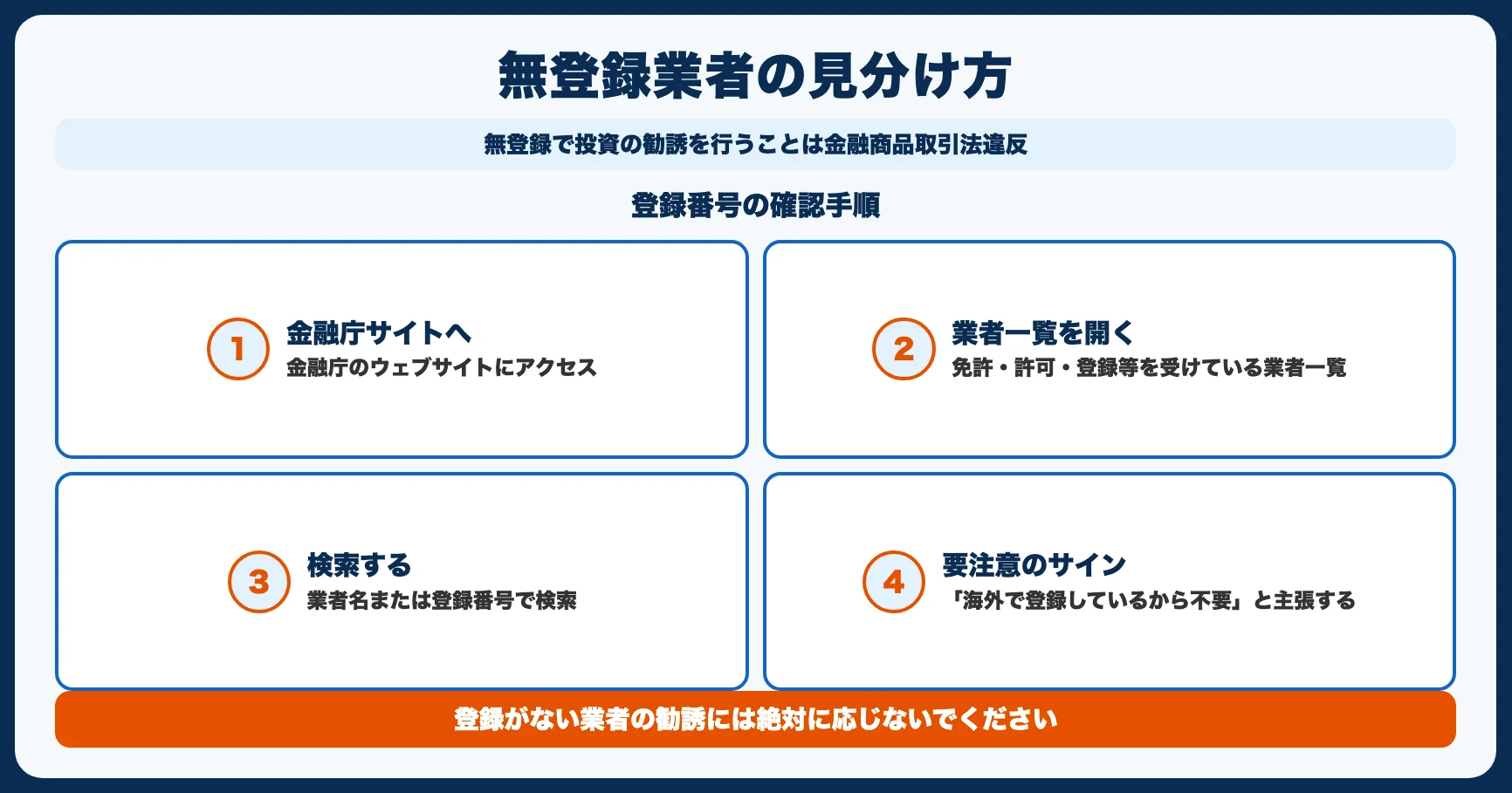 パターン3：無登録業者による勧誘