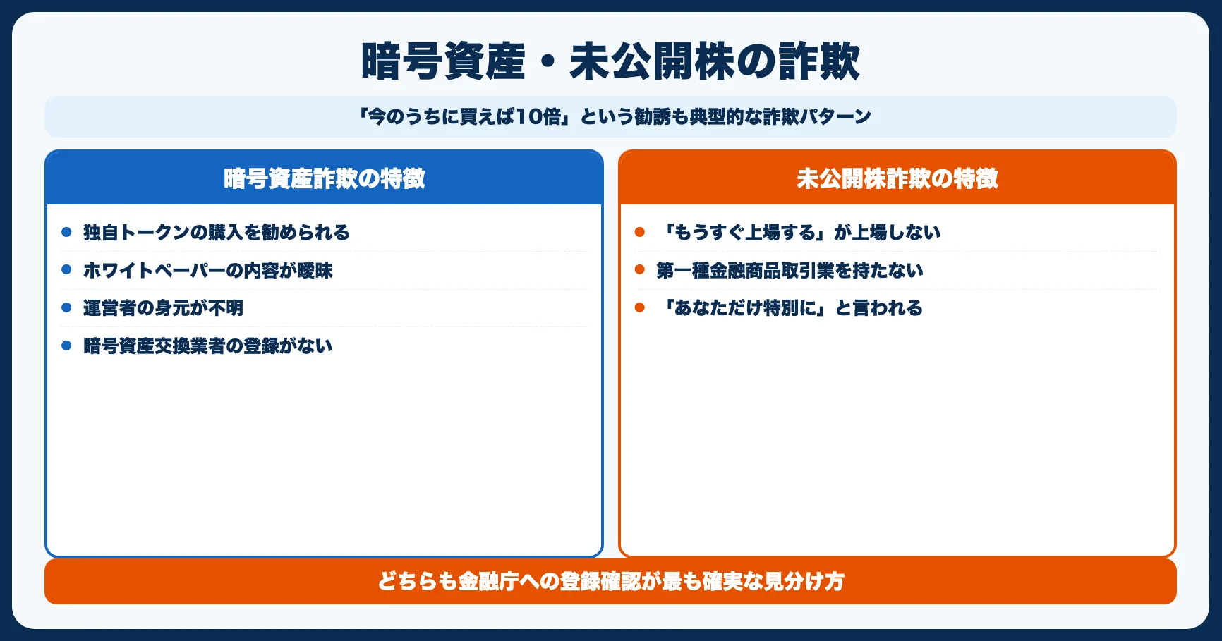 パターン5：暗号資産・未公開株詐欺