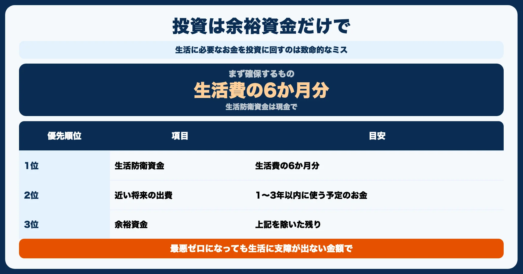 失敗2：生活費や使う予定のあるお金で投資する
